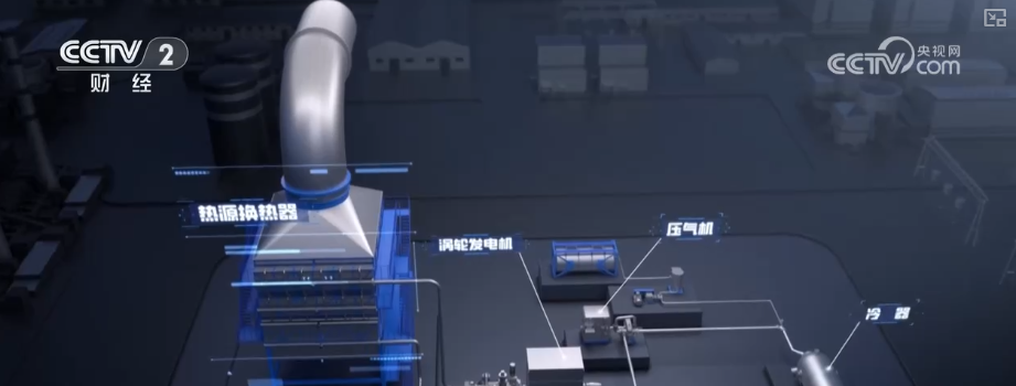 超临界二氧化碳发电技术催生千亿级市场发电领域“超级跑车”护航能源安全(图8)