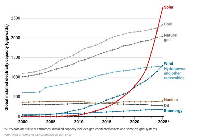 《科学》重磅发布！中国“第五大发明”成为头号突破(图2)
