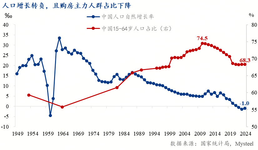 Mysteel年报：增长逻辑重塑“制造业+基建”接棒“地产”成投资主力【内需结构篇】(图1)