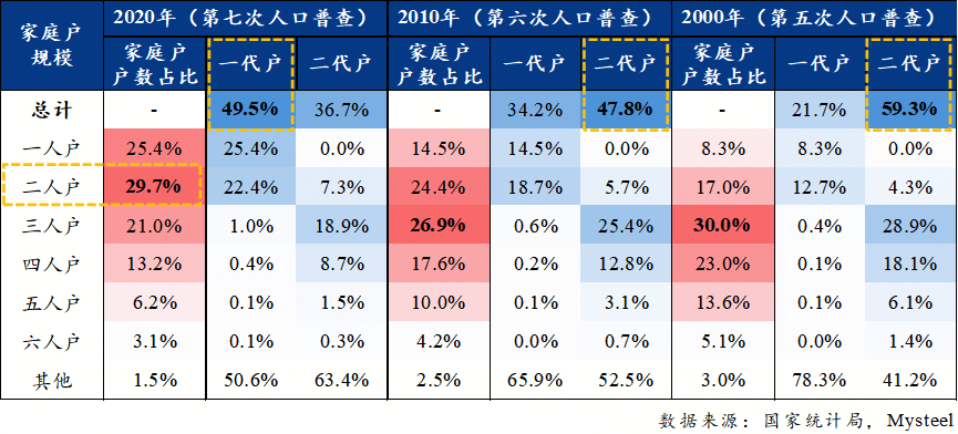 Mysteel年报：增长逻辑重塑“制造业+基建”接棒“地产”成投资主力【内需结构篇】(图2)