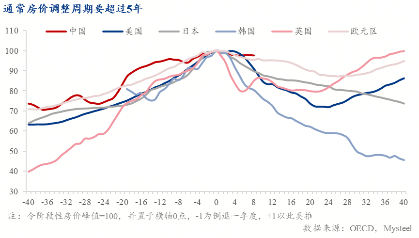 Mysteel年报：增长逻辑重塑“制造业+基建”接棒“地产”成投资主力【内需结构篇】(图3)