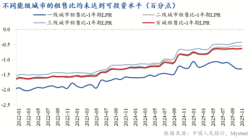 Mysteel年报：增长逻辑重塑“制造业+基建”接棒“地产”成投资主力【内需结构篇】(图5)