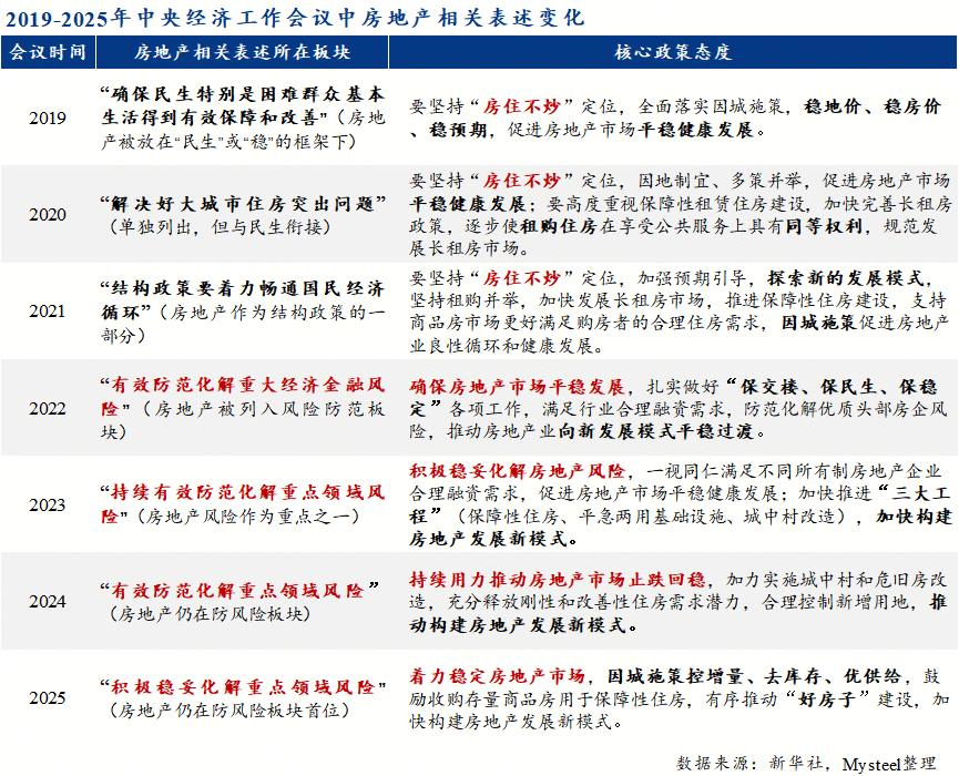 Mysteel年报：增长逻辑重塑“制造业+基建”接棒“地产”成投资主力【内需结构篇】(图6)