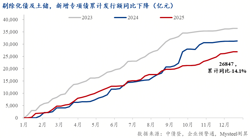 Mysteel年报：增长逻辑重塑“制造业+基建”接棒“地产”成投资主力【内需结构篇】(图8)