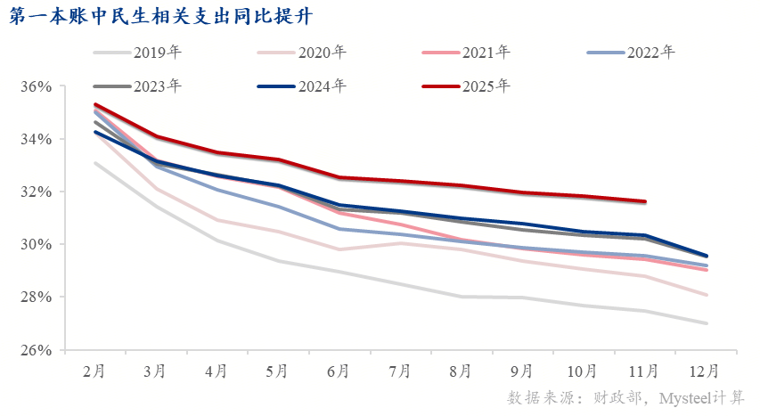 Mysteel年报：增长逻辑重塑“制造业+基建”接棒“地产”成投资主力【内需结构篇】(图9)