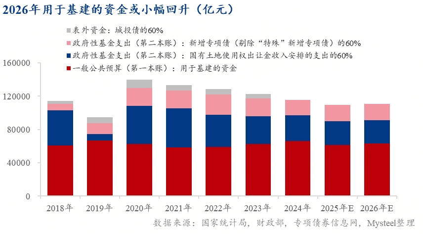 Mysteel年报：增长逻辑重塑“制造业+基建”接棒“地产”成投资主力【内需结构篇】(图12)