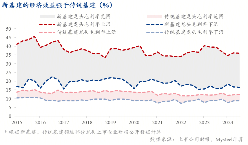 Mysteel年报：增长逻辑重塑“制造业+基建”接棒“地产”成投资主力【内需结构篇】(图13)