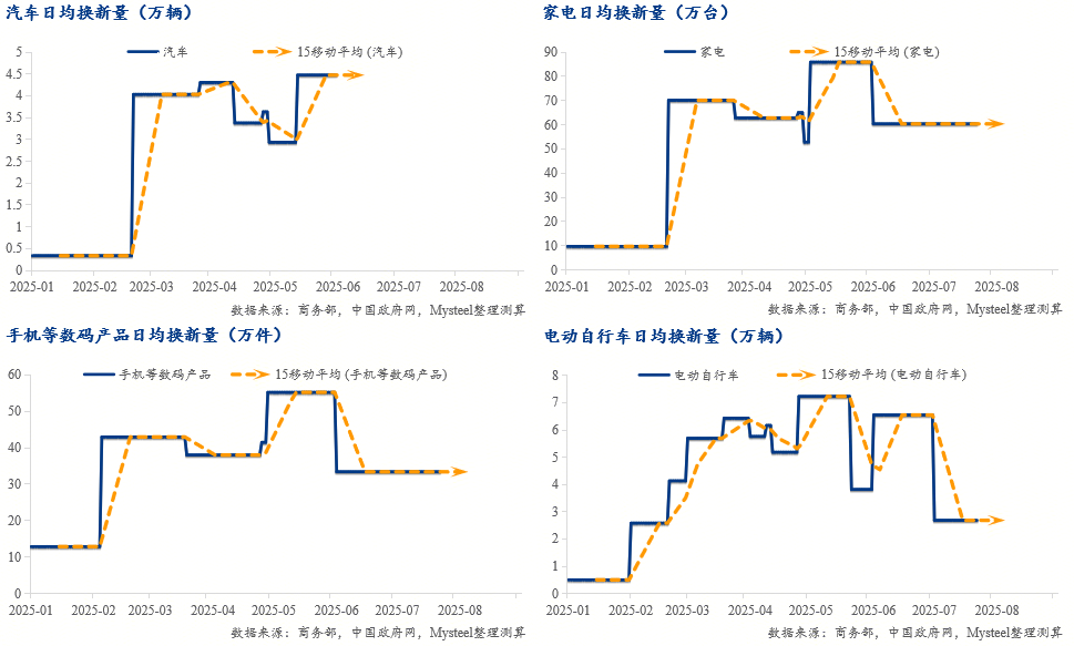 Mysteel年报：增长逻辑重塑“制造业+基建”接棒“地产”成投资主力【内需结构篇】(图14)