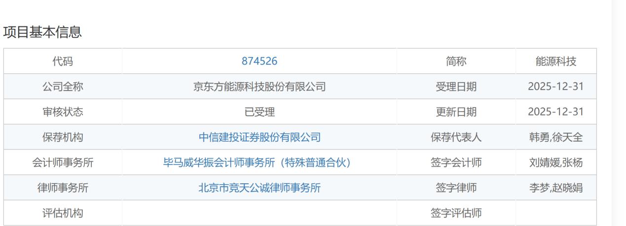 能源科技IPO：背靠京东方(图1)