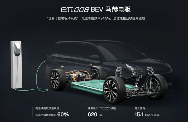 科技为核实干为基：奕派科技凭什么领跑新能源国家队？(图6)