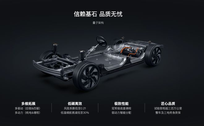 科技为核实干为基：奕派科技凭什么领跑新能源国家队？(图7)