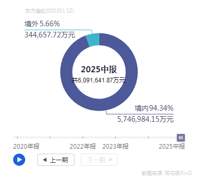 东方盛虹：全链协同、创新驱动打造能源化工高质量发展新范式(图3)