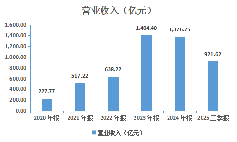 东方盛虹：全链协同、创新驱动打造能源化工高质量发展新范式(图1)