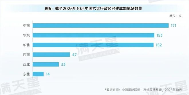 先进制造2025｜中国氢能产业逐步进入有序破局和规模化应用新阶段（先进制造观察第12期）(图7)