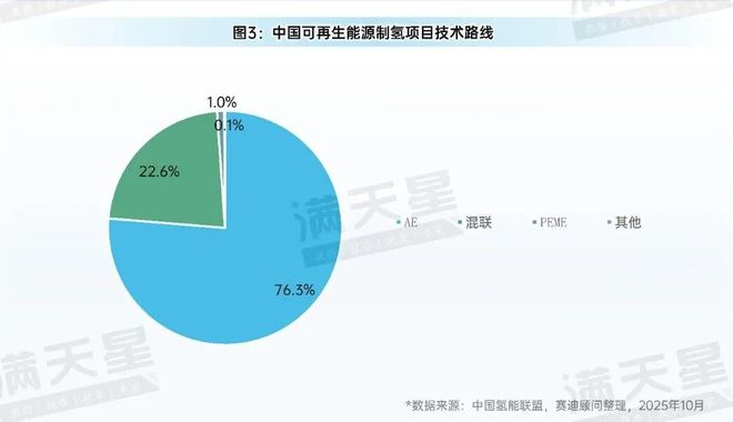 先进制造2025｜中国氢能产业逐步进入有序破局和规模化应用新阶段（先进制造观察第12期）(图5)