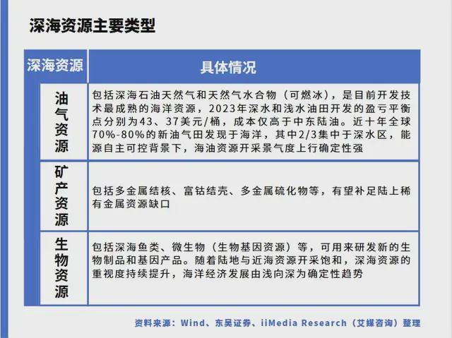 中国深海经济产业链大揭秘：藏在深海里的“十万亿蛋糕”！(图2)