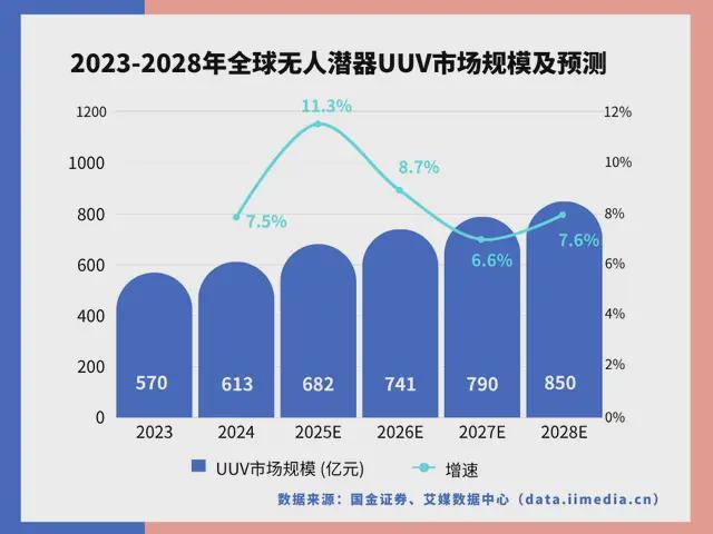 中国深海经济产业链大揭秘：藏在深海里的“十万亿蛋糕”！(图13)
