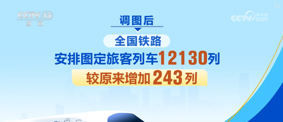 铁路调图提质增能释放新线能力、优化结构客货运输能力双双提升(图1)