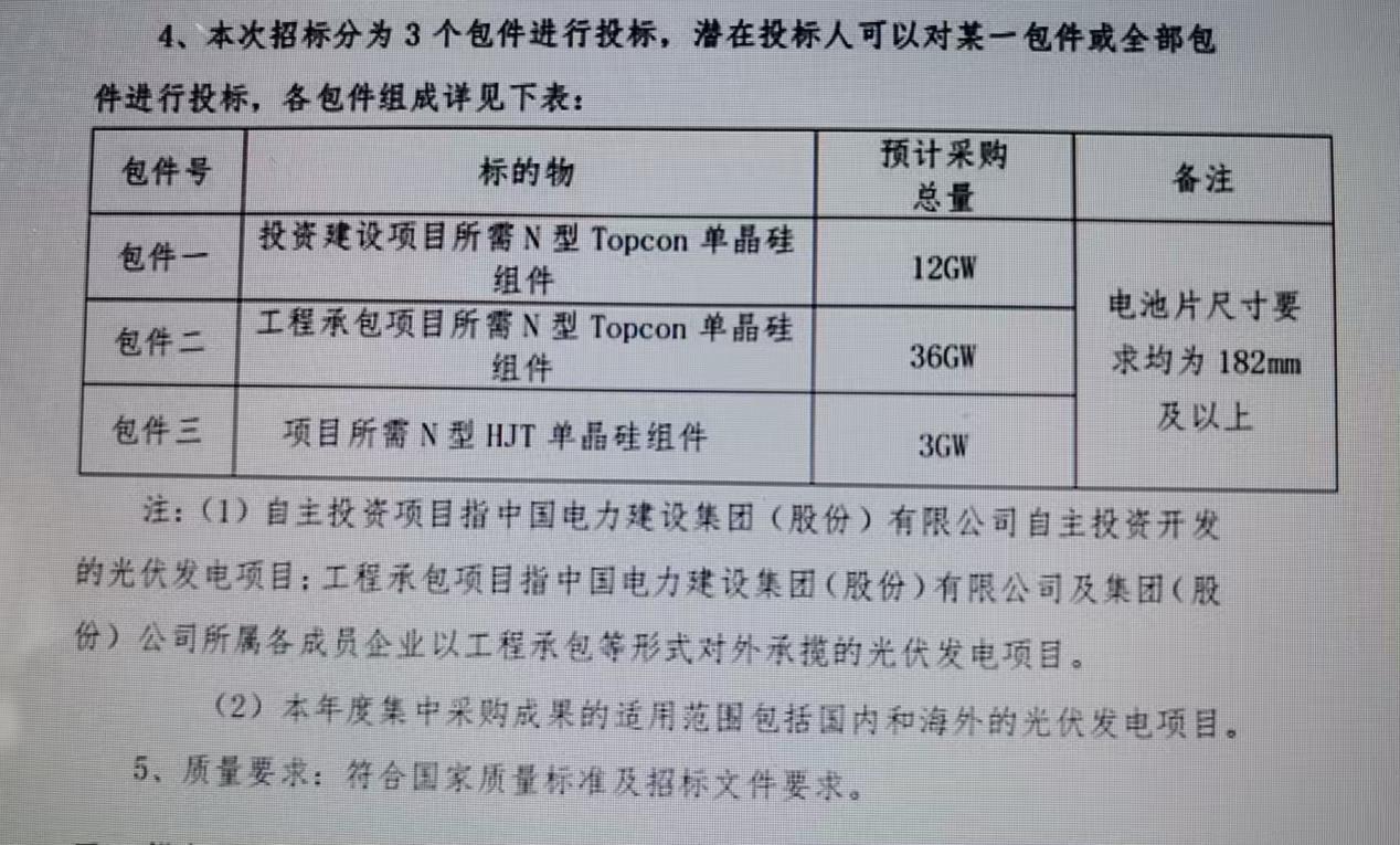 电价新政致新能源投资趋于谨慎中国电建“史上最大光伏组件集采”终止(图3)