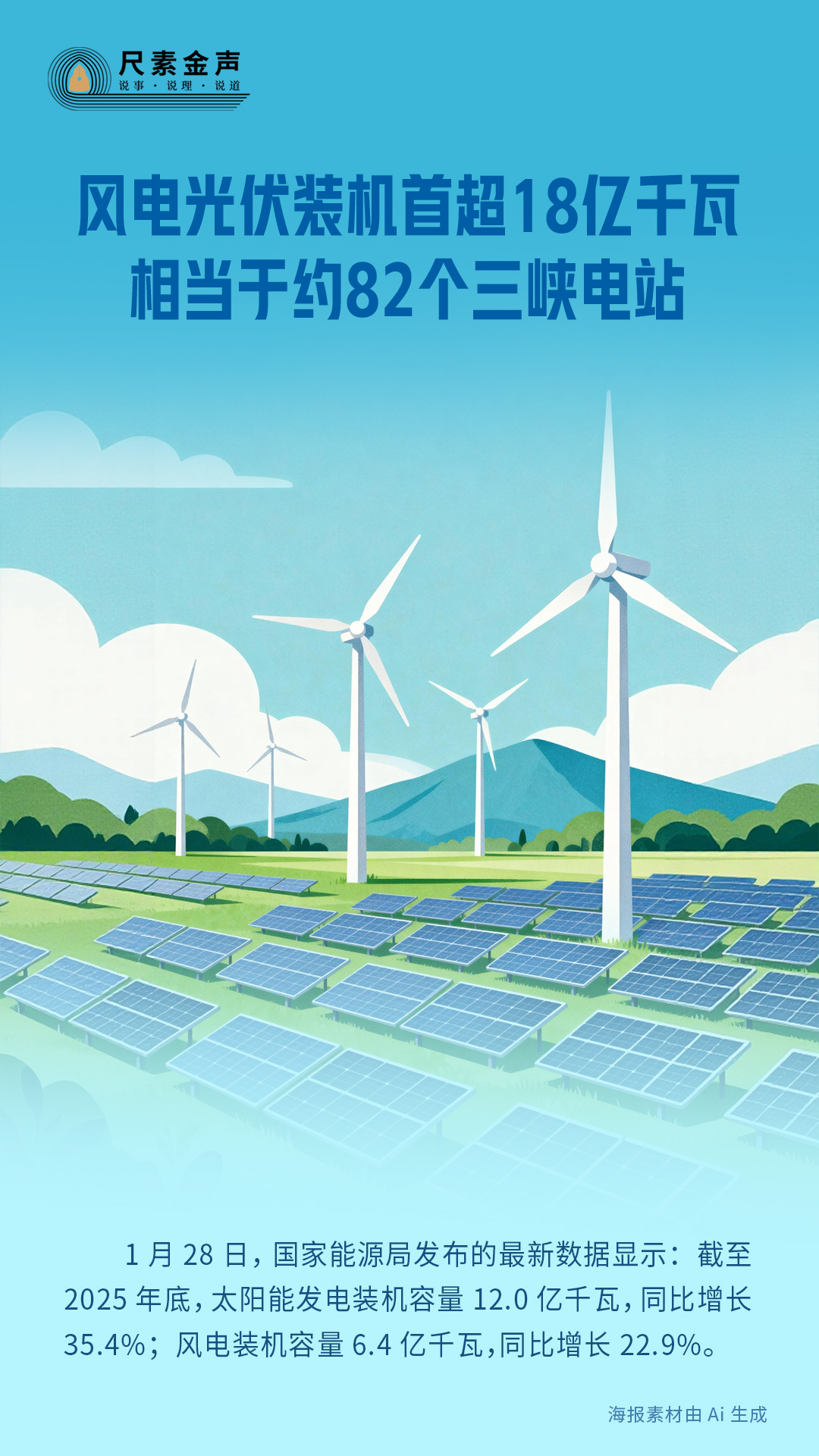 风电光伏装机首超18亿千瓦相当于约82个三峡电站(图1)