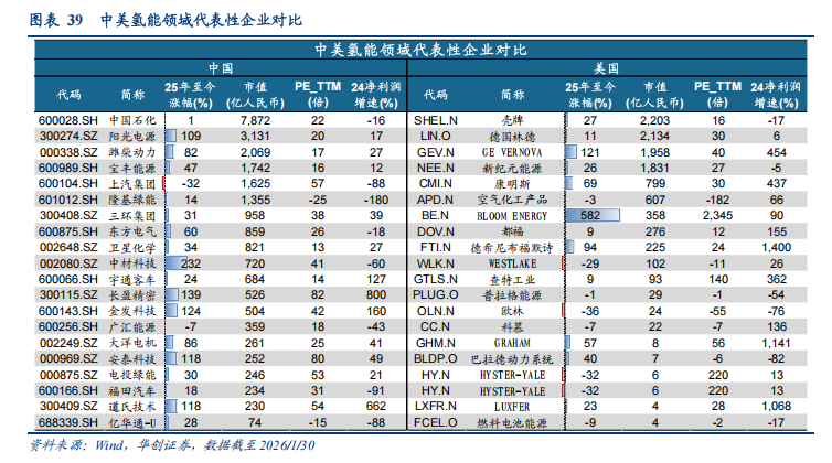 氢电耦合的“双击”时刻将至？(图2)