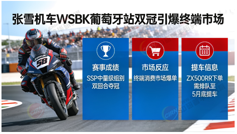 2026-2030年中国摩托车行业市场全景调研与投资战略研究咨询分析(图1)