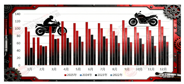 2026-2030年中国摩托车行业市场全景调研与投资战略研究咨询分析(图6)