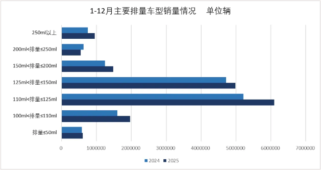 2026-2030年中国摩托车行业市场全景调研与投资战略研究咨询分析(图5)