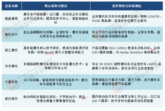 2026-2030年中国摩托车行业市场全景调研与投资战略研究咨询分析(图7)