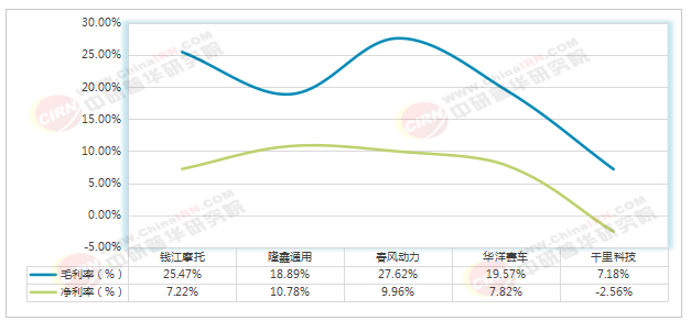 2026-2030年中国摩托车行业市场全景调研与投资战略研究咨询分析(图9)
