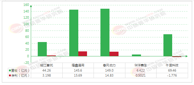 2026-2030年中国摩托车行业市场全景调研与投资战略研究咨询分析(图8)