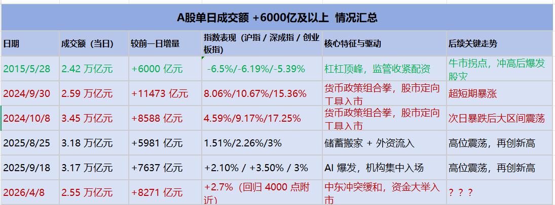 8271亿增量入场！机构抄底？AI科技是主线？丨徐导看盘(图3)