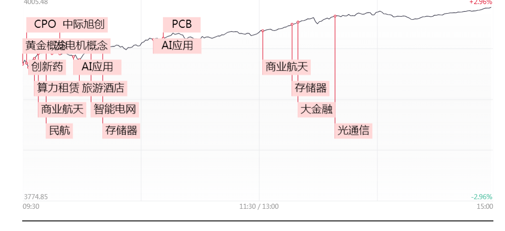 8271亿增量入场！机构抄底？AI科技是主线？丨徐导看盘(图1)
