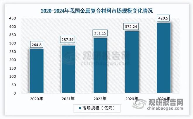 从航空航天到新能源汽车我国金属复合材料增劲强劲层状材料领跑(图4)