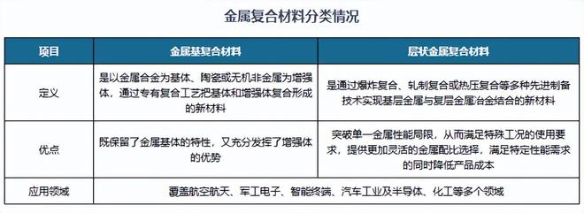 从航空航天到新能源汽车我国金属复合材料增劲强劲层状材料领跑(图1)