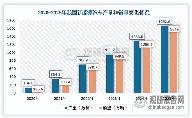 从航空航天到新能源汽车我国金属复合材料增劲强劲层状材料领跑(图2)