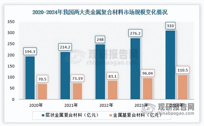 从航空航天到新能源汽车我国金属复合材料增劲强劲层状材料领跑(图5)