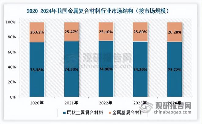 从航空航天到新能源汽车我国金属复合材料增劲强劲层状材料领跑(图6)