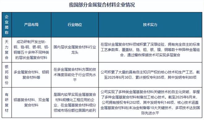 从航空航天到新能源汽车我国金属复合材料增劲强劲层状材料领跑(图7)