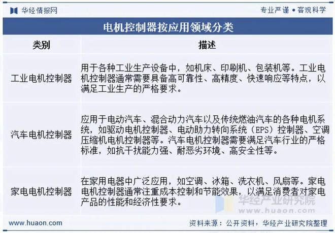 2025年中国电机控制器行业发展现状及格局分析：新能源汽车电控领域前景广阔「图」(图1)