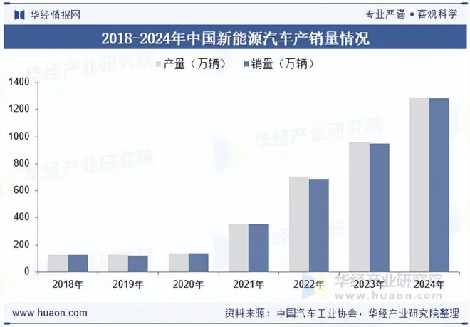 2025年中国电机控制器行业发展现状及格局分析：新能源汽车电控领域前景广阔「图」(图4)