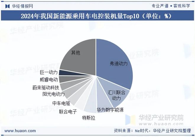2025年中国电机控制器行业发展现状及格局分析：新能源汽车电控领域前景广阔「图」(图8)