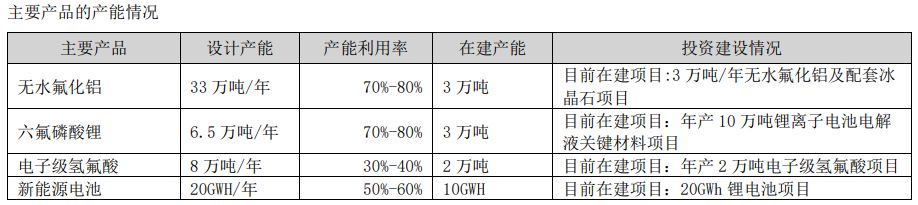 同比扭亏！多氟多2025年净赚超2亿元仍不及机构预期：第四季度成扭亏关键新能源电池业务营收增长近80%(图7)