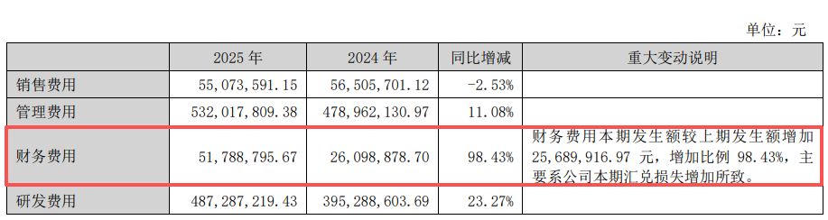同比扭亏！多氟多2025年净赚超2亿元仍不及机构预期：第四季度成扭亏关键新能源电池业务营收增长近80%(图8)