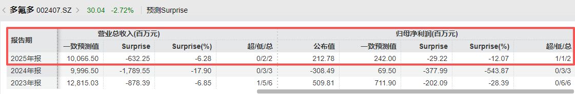 云南能投：公司2023年度、2024年度归母净利润分别为482亿元、675亿元(图2)