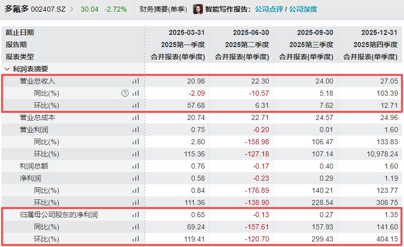 云南能投：公司2023年度、2024年度归母净利润分别为482亿元、675亿元(图4)