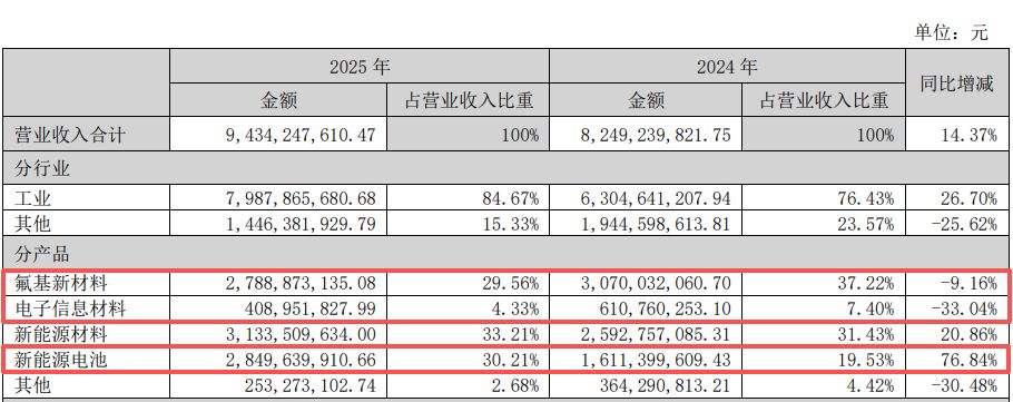 云南能投：公司2023年度、2024年度归母净利润分别为482亿元、675亿元(图5)