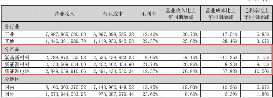 云南能投：公司2023年度、2024年度归母净利润分别为482亿元、675亿元(图6)