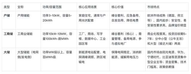 爆了爆了！下一个阳光电源！最被低估的新能源巨头高瓴资本重仓押注！(图1)