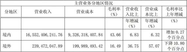 爆了爆了！下一个阳光电源！最被低估的新能源巨头高瓴资本重仓押注！(图2)